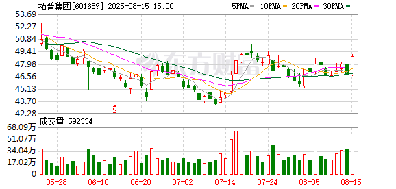 K图 601689_0